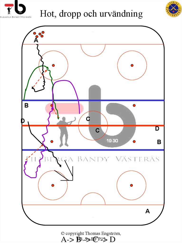 Hot, dropp och urvändning