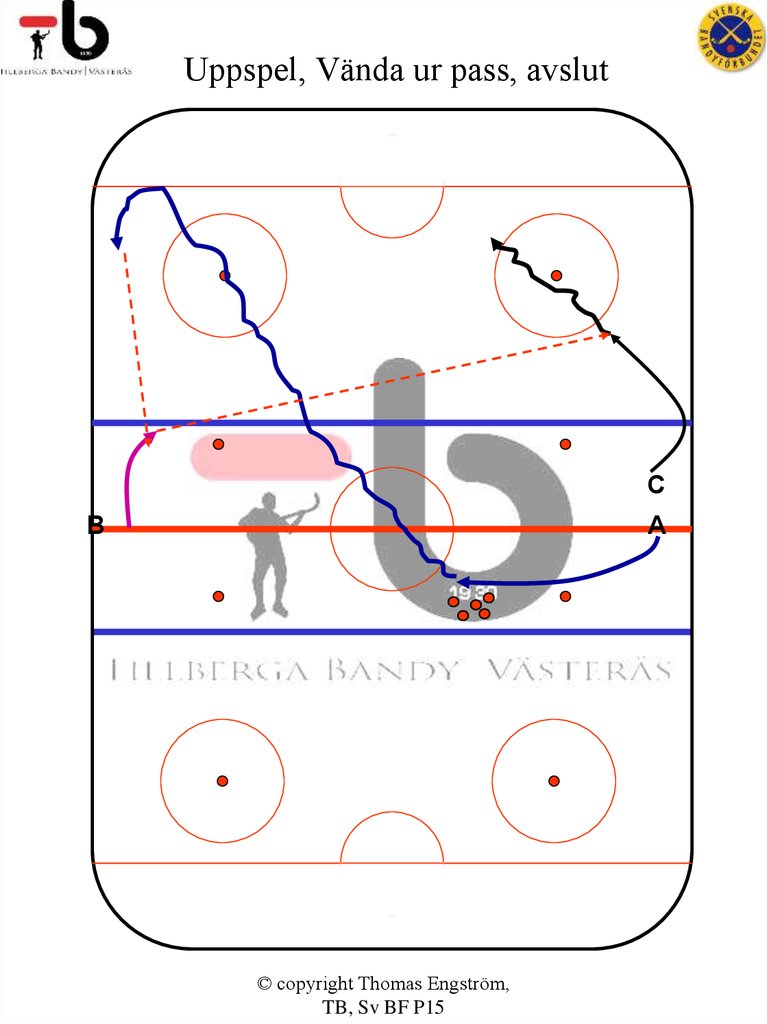 Uppspel, Vända ur pass, avslut