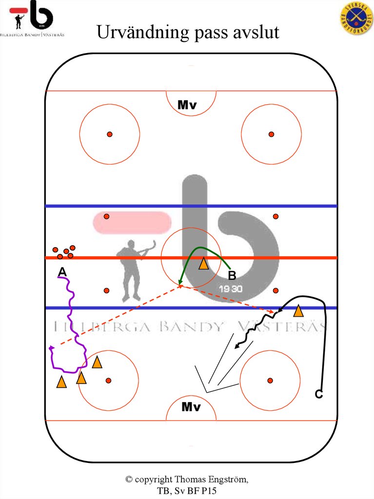 Urvändning pass avslut