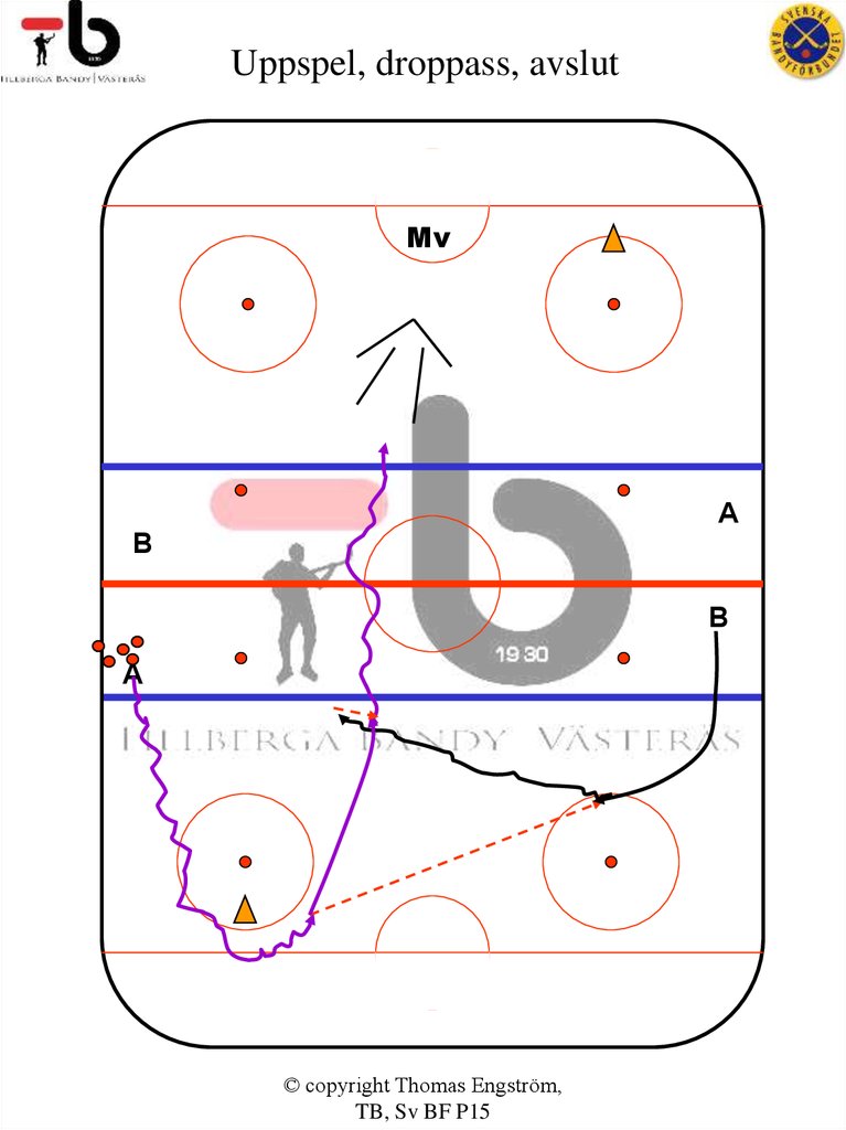 Uppspel, droppass, avslut