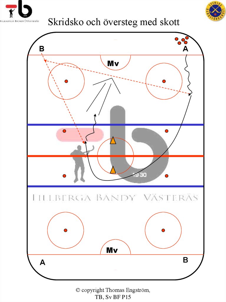 Skridsko och översteg med skott