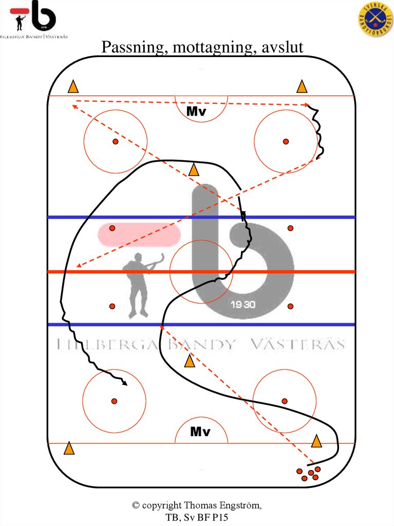 Passning, mottagning, avslut