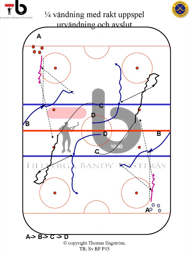 ¼ vändning med rakt uppspel urvändning och avslut