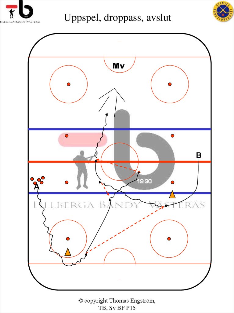 Uppspel, droppass, avslut