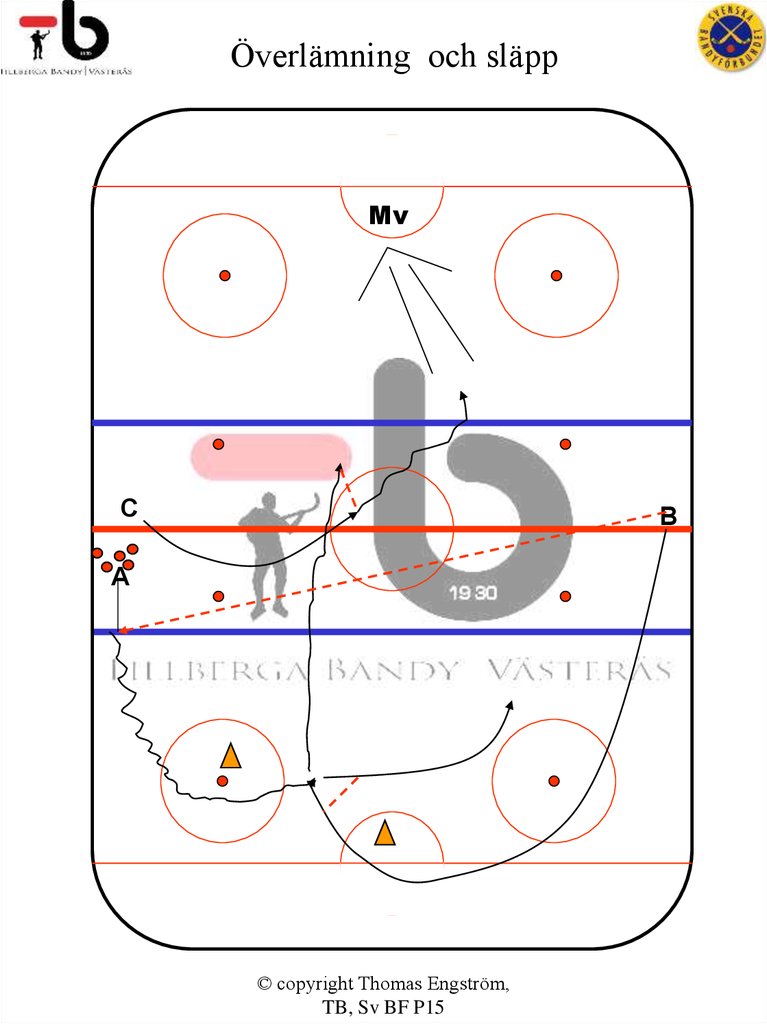 Överlämning och släpp