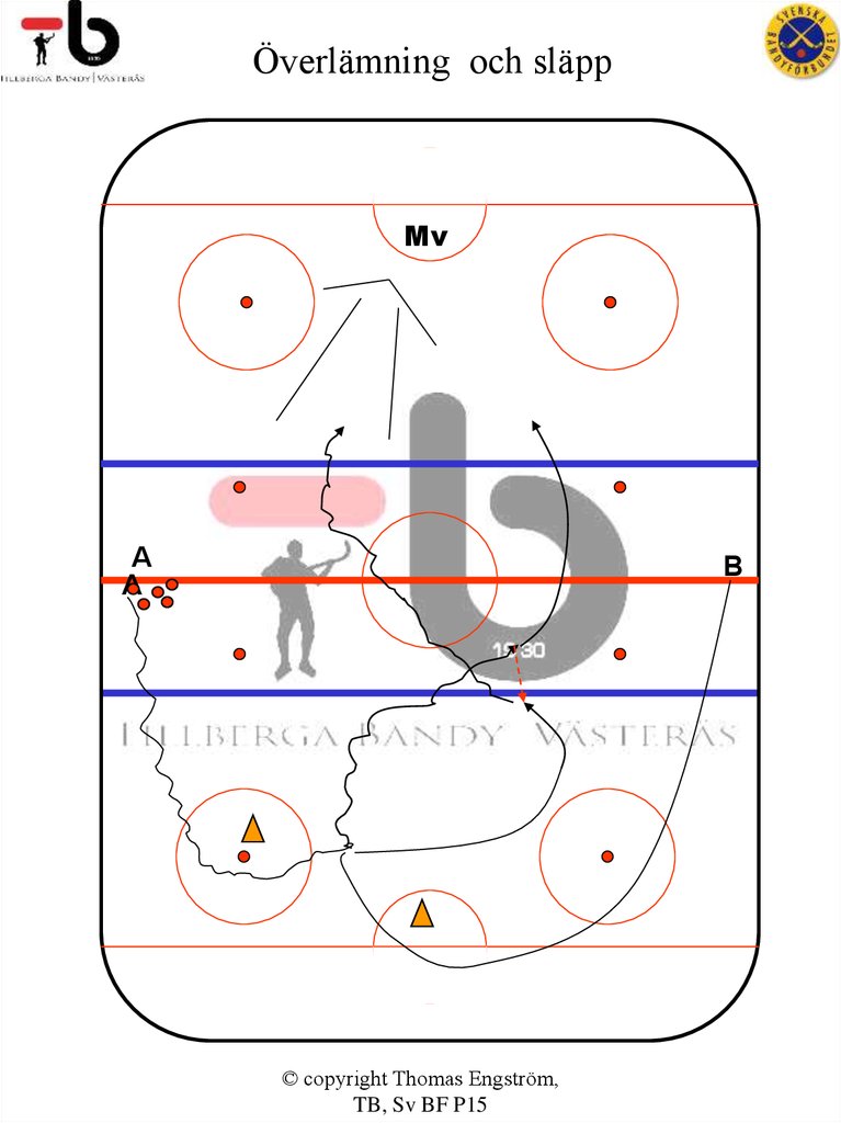 Överlämning och släpp