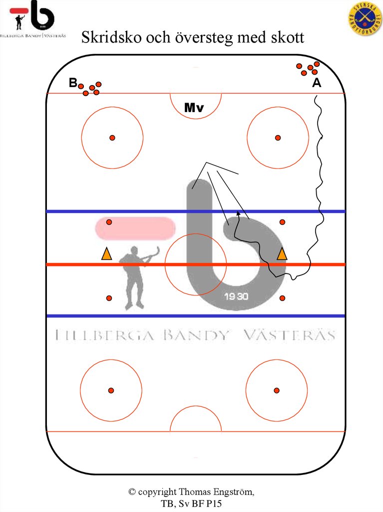 Skridsko och översteg med skott