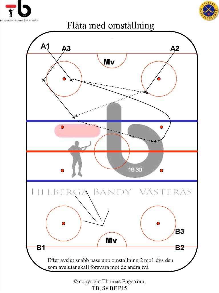 Fläta med omställning