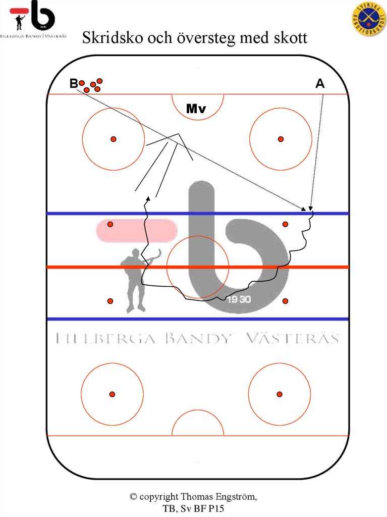 Skridsko och översteg med skott