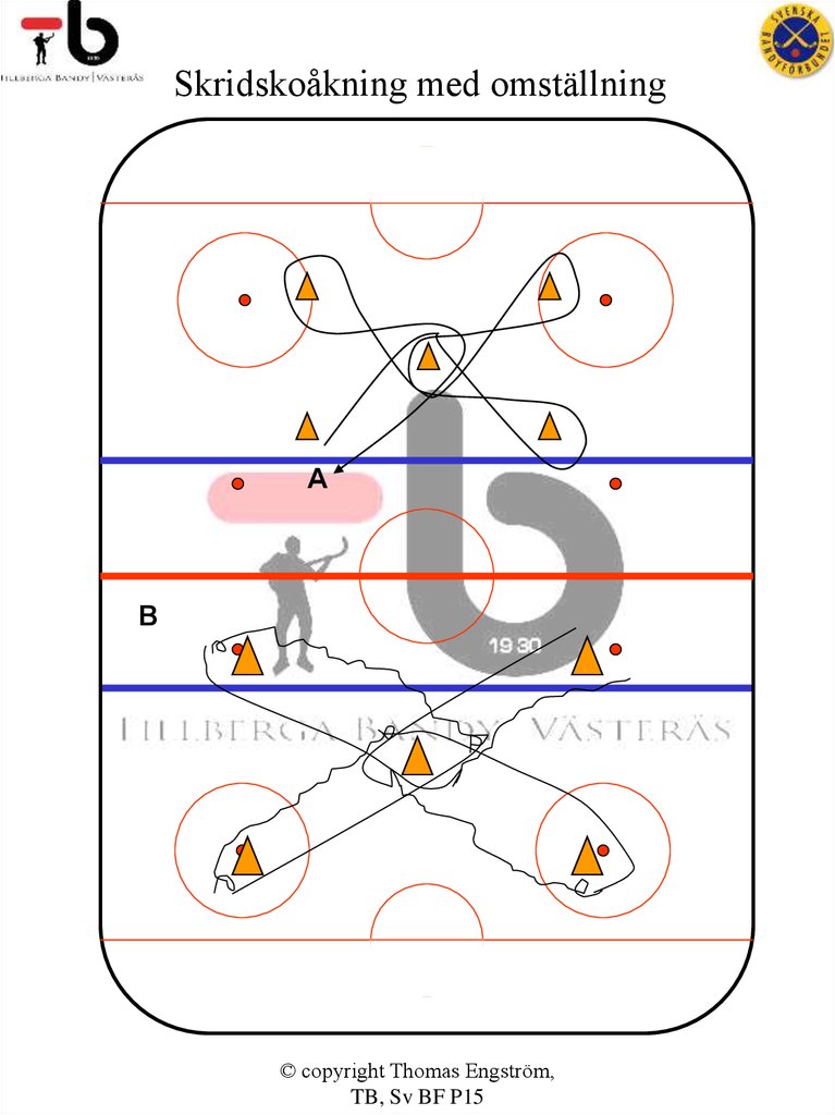 Skridskoåkning med omställning