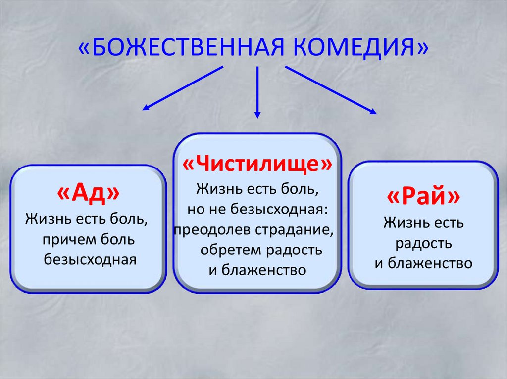 Божественная комедия план произведения