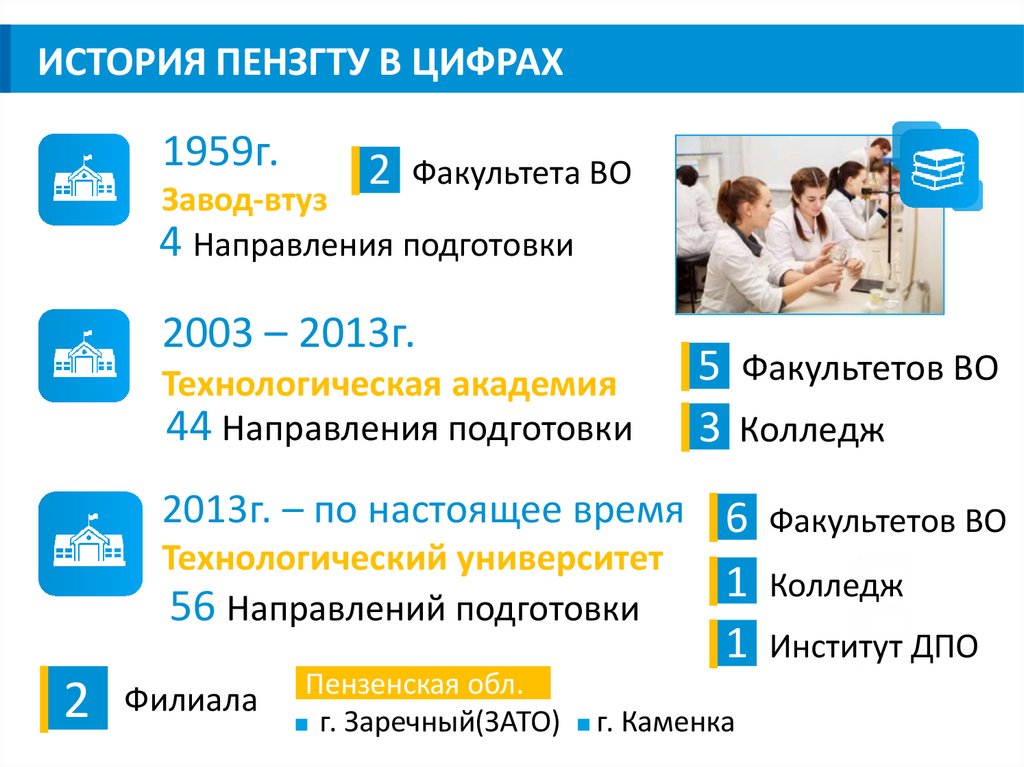 Пензгту образовательный. Колледж Технологический ПЕНЗГТУ. ПЕНЗГТУ специальности. Образовательный портал ПЕНЗГТУ. Пензенский государственный Технологический университет ДПО.