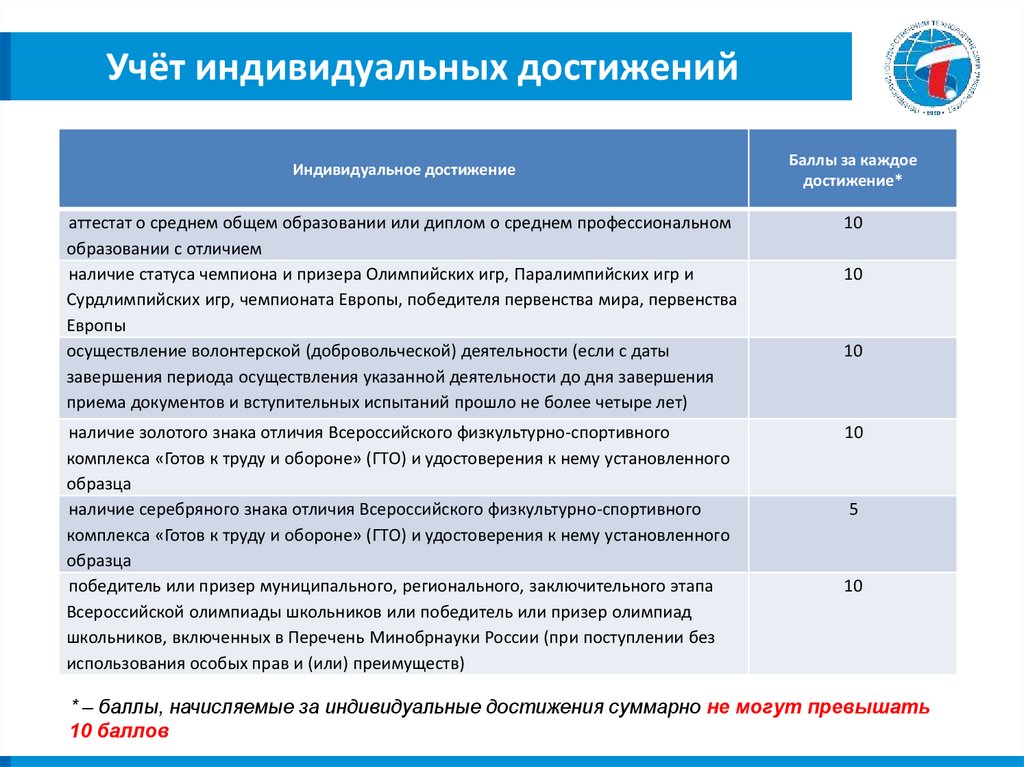 Список минобрнауки