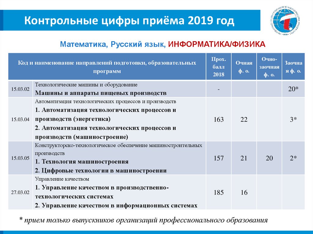 Образовательный портал пензгту