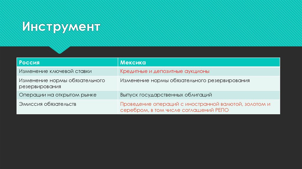 Инструмент