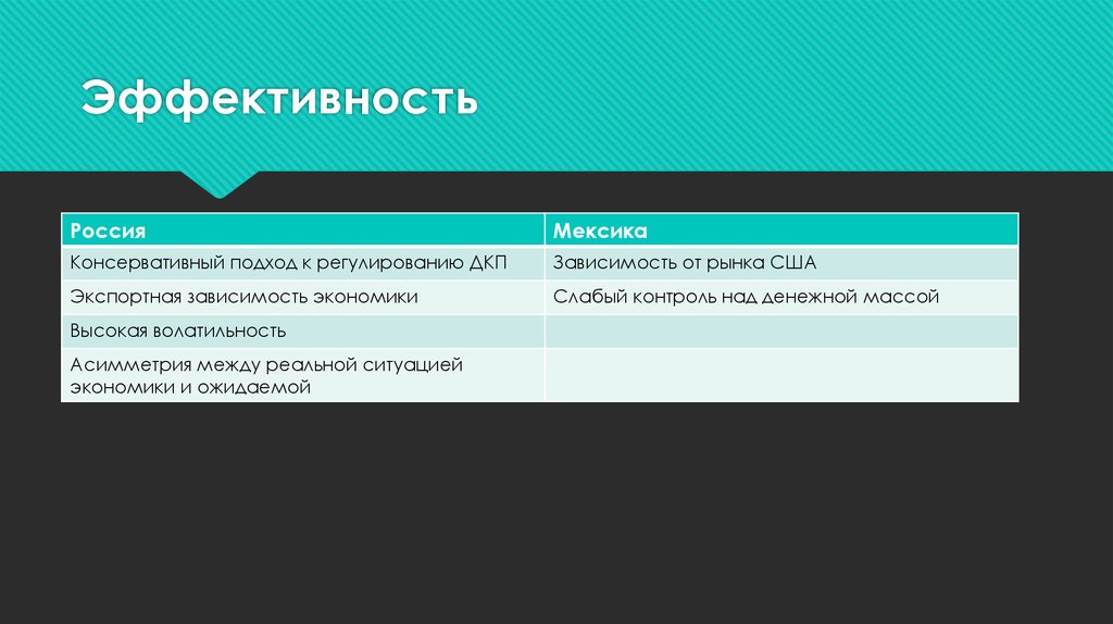 Эффективность