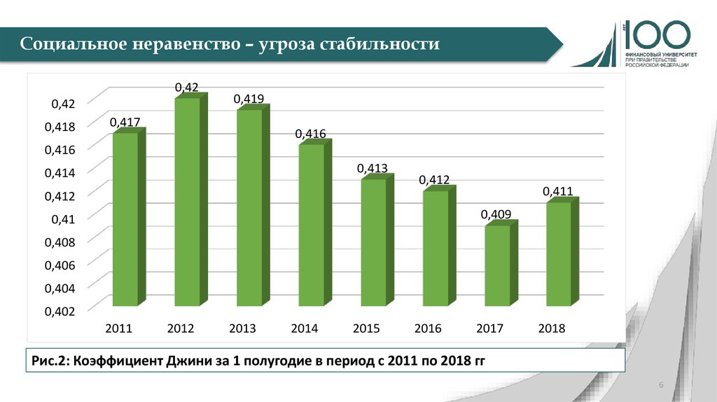 Социальное неравенство