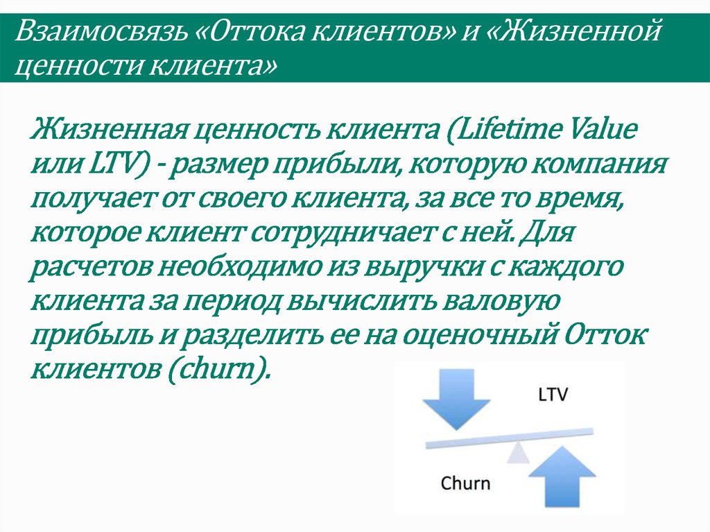 Взаимосвязь «Оттока клиентов» и «Жизненной ценности клиента»