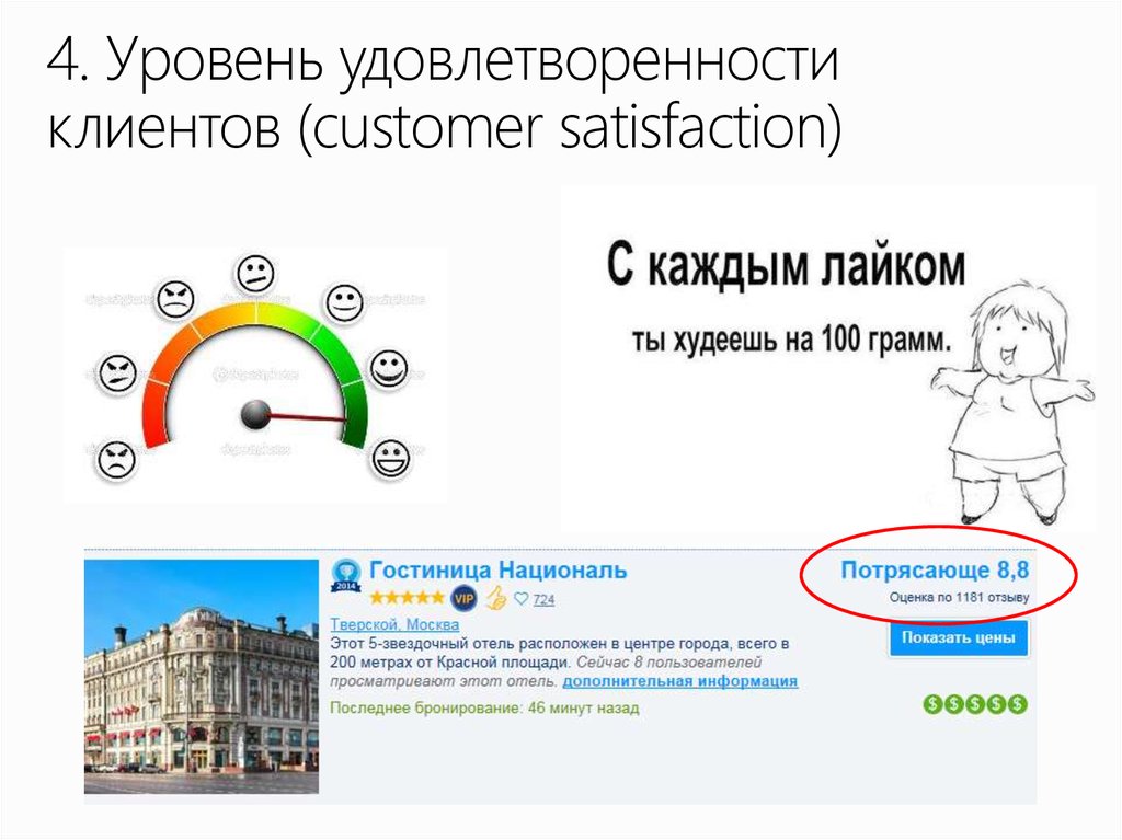 4. Уровень удовлетворенности клиентов (customer satisfaction)