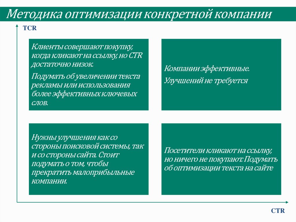 Определенной компании. Методология оптимальности в медицинском знании.