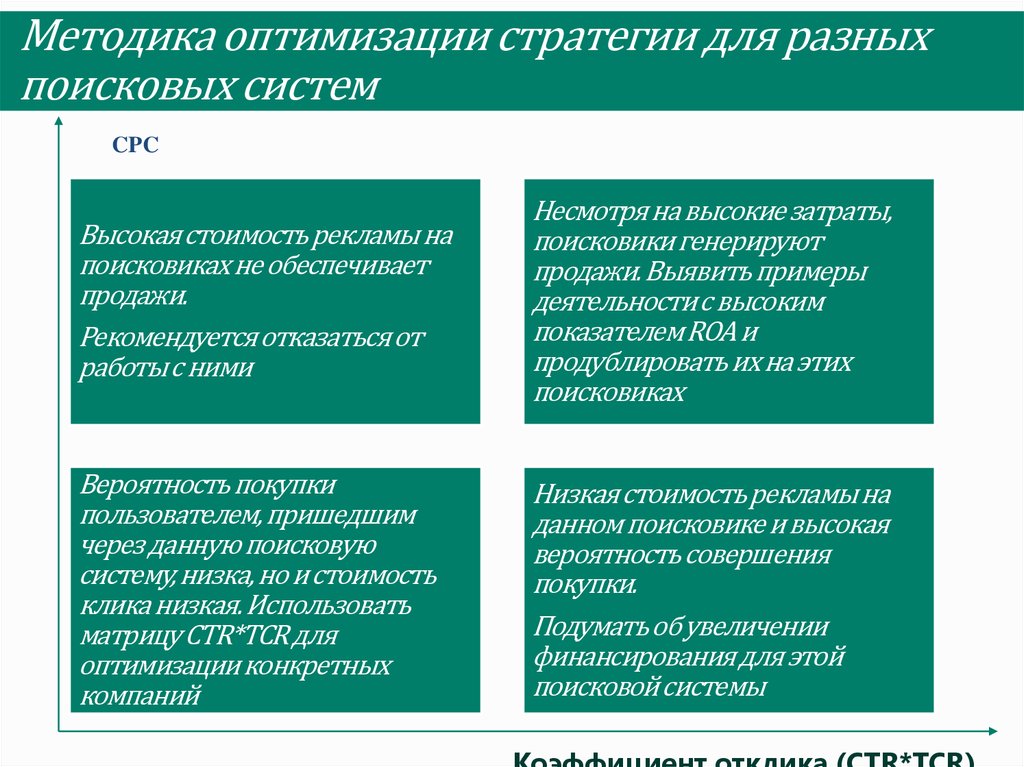 Методика оптимизации стратегии для разных поисковых систем