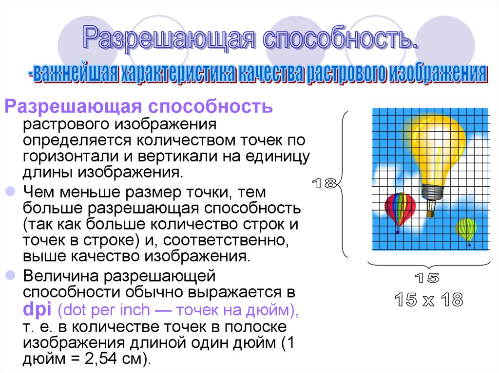 Минимальный участок изображения