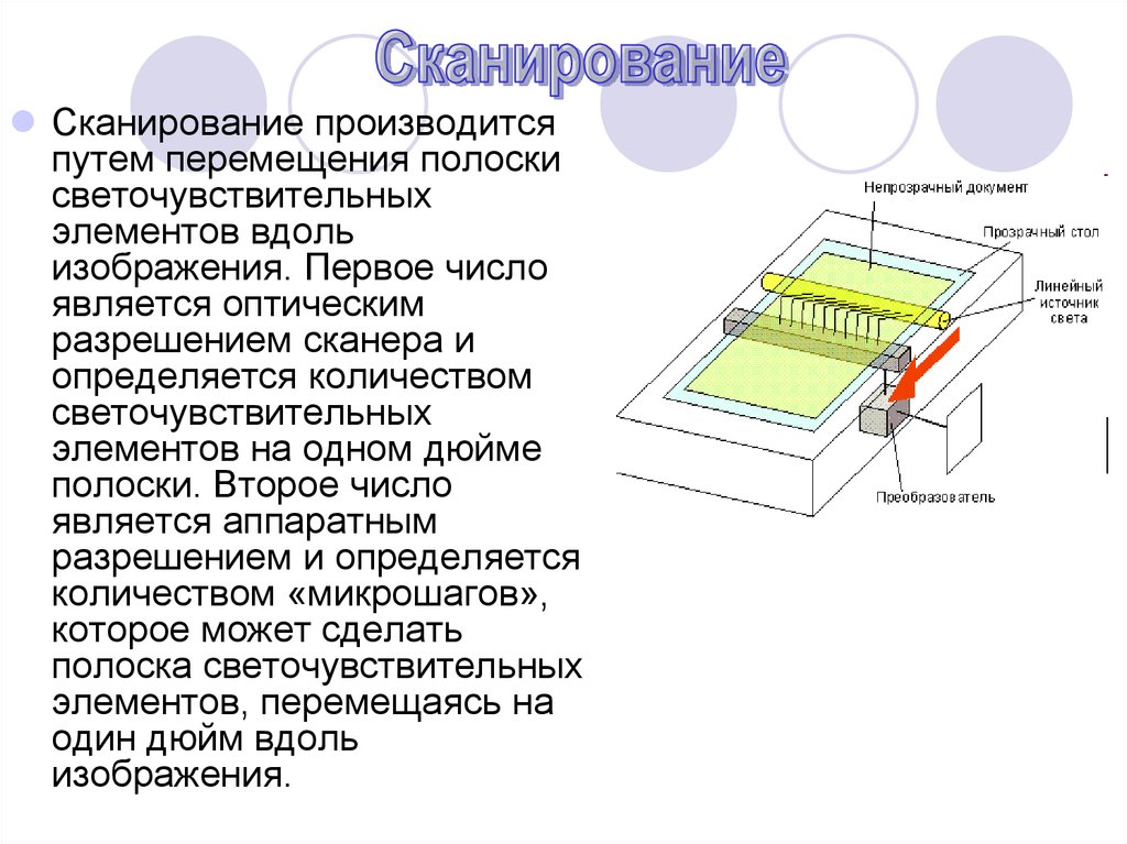 Минимальный участок изображения это