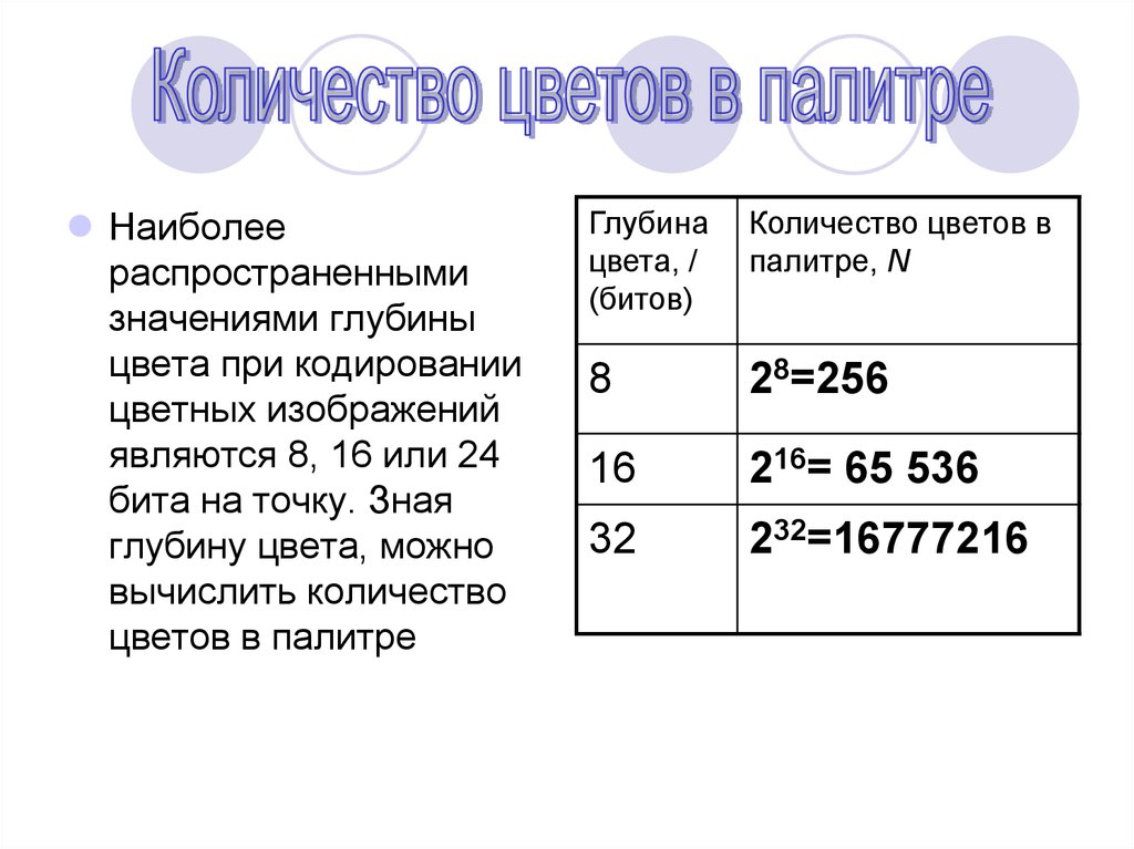 Разрешающая способность растрового изображения определяется количеством точек