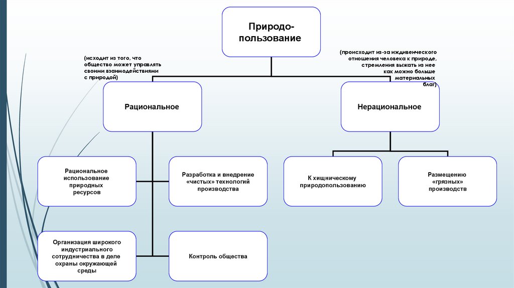 Природные ресурсы практическая работа