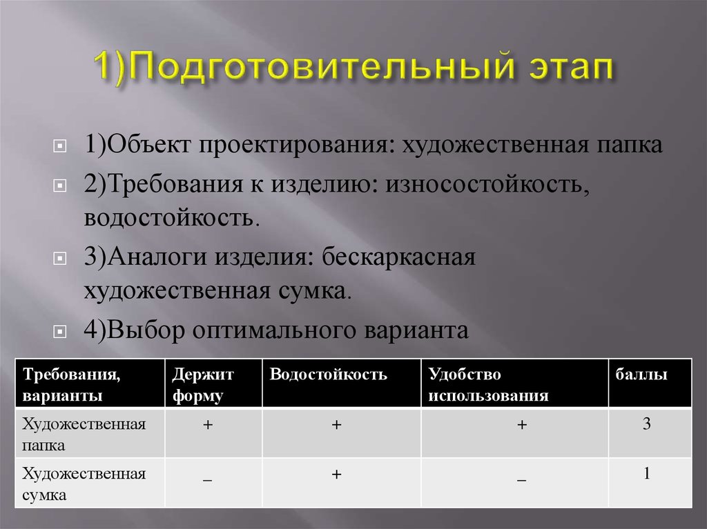 1)Подготовительный этап