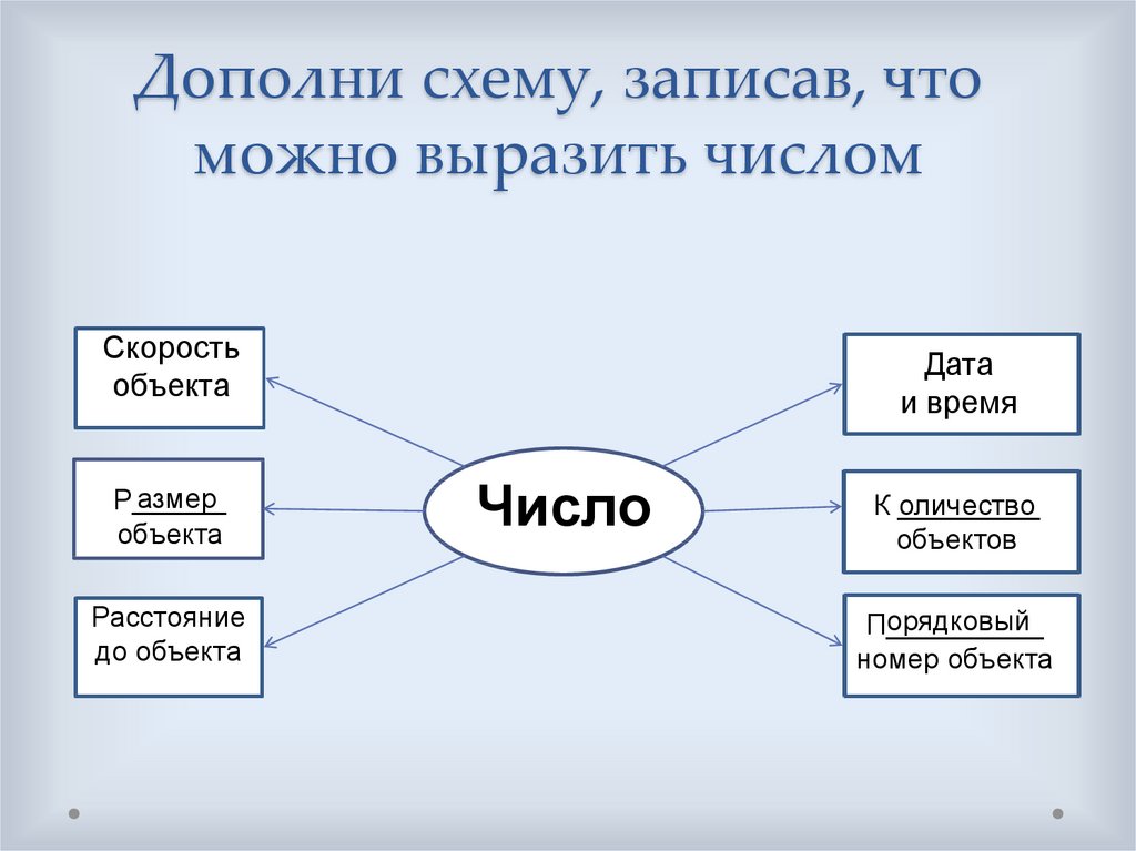 Дополните схему