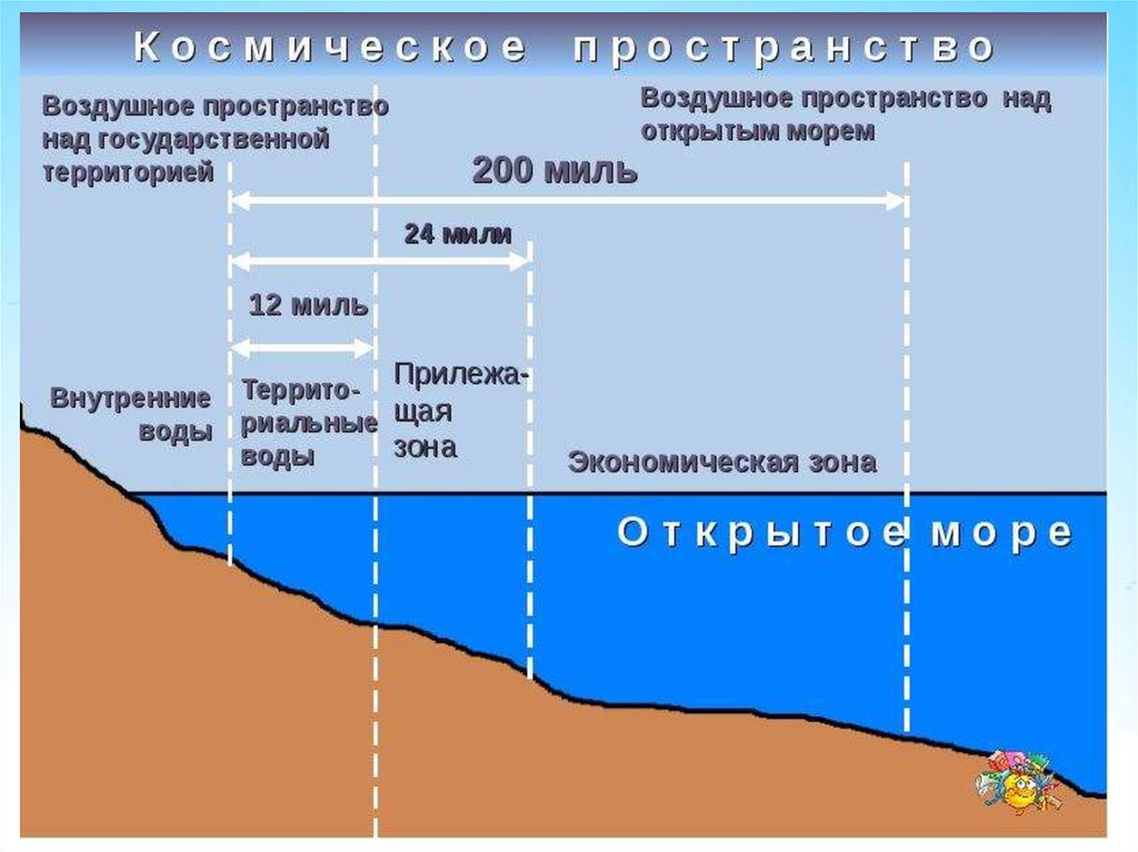 Карта нейтральных вод