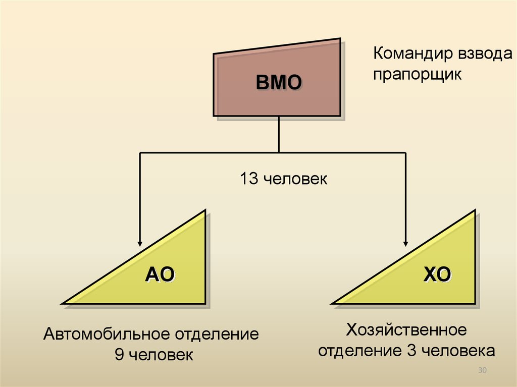 Из чего состоит сила