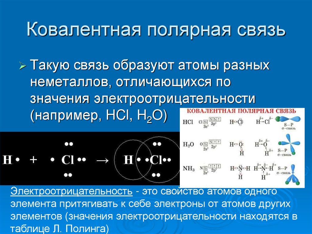 Hcl неполярная связь. Типы связи в химии ковалентная неполярная. Ковалентная Полярная связь s03. Ковалентная химическая связь of2. N² образование ковалентной неполярной связью.