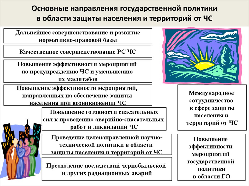 Принципы обеспечения безопасности населения в чрезвычайных ситуациях презентация