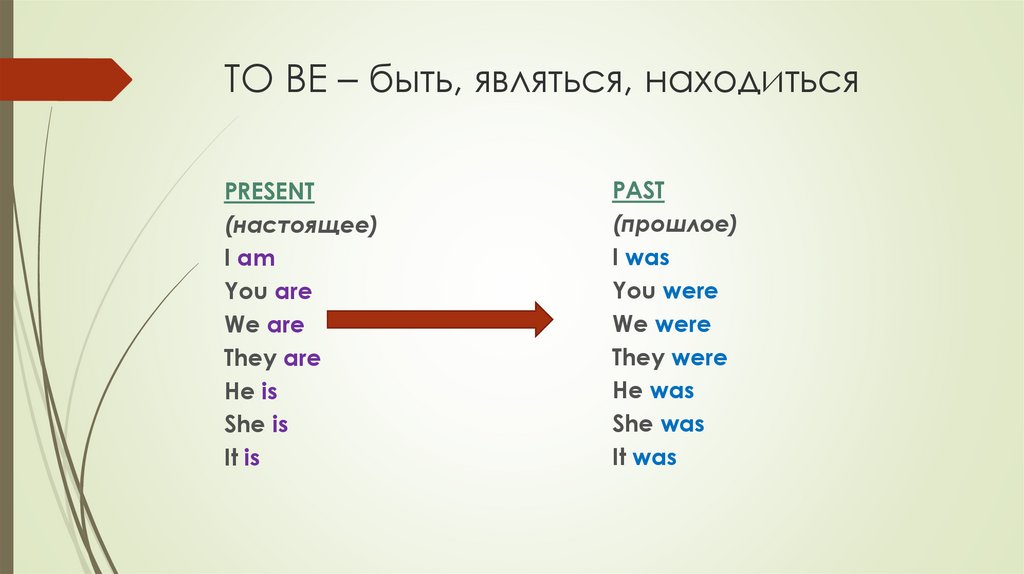 Находится настоящее время. Быть являться находиться. To be быть есть являться находиться. To be правило быть являться находиться. Чем будет являться на.