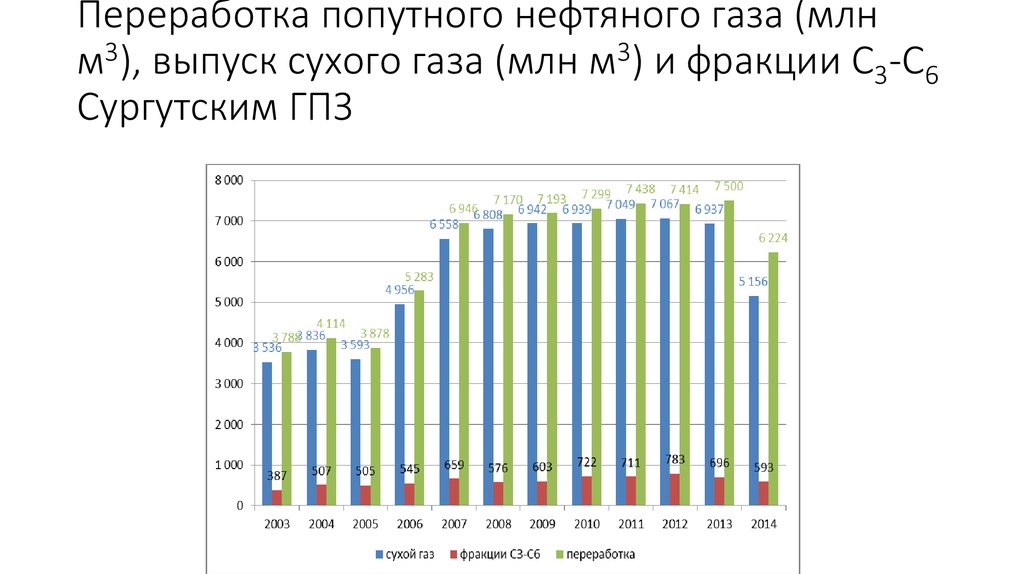 продукты попутного нефтяного газа. к фракциям попутного нефтяного газа не относится. фракции попутного нефтяного газа. к фракциям попутного нефтяного газа не относится. природный газ технологические параметры.