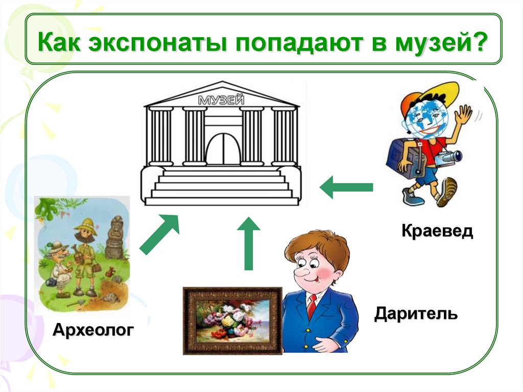 Войдем в музей 1 класс окружающий мир перспектива презентация