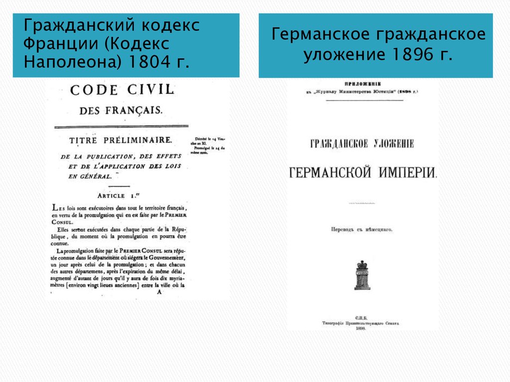 Гражданский кодекс по времени