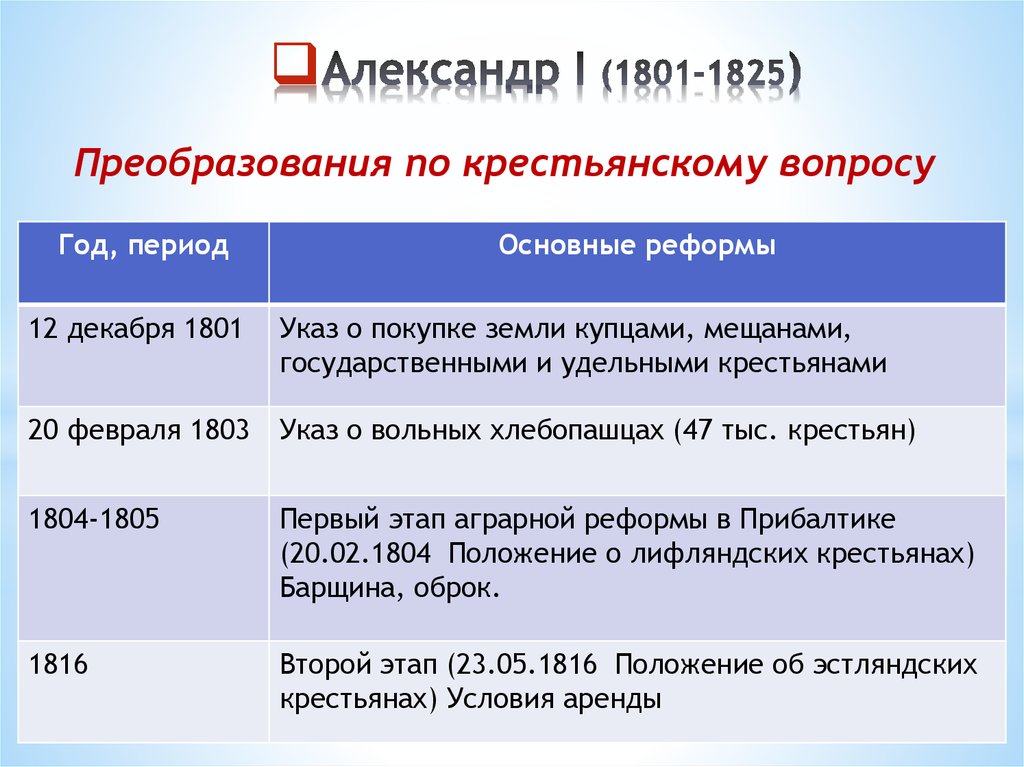 Преобразования начала 19 века таблица. Преобразования Александра 1 1801-1825. Контрреформы Александра 1. Контр реформы Александра 1. Реформы и контрреформы Александра 1 таблица.