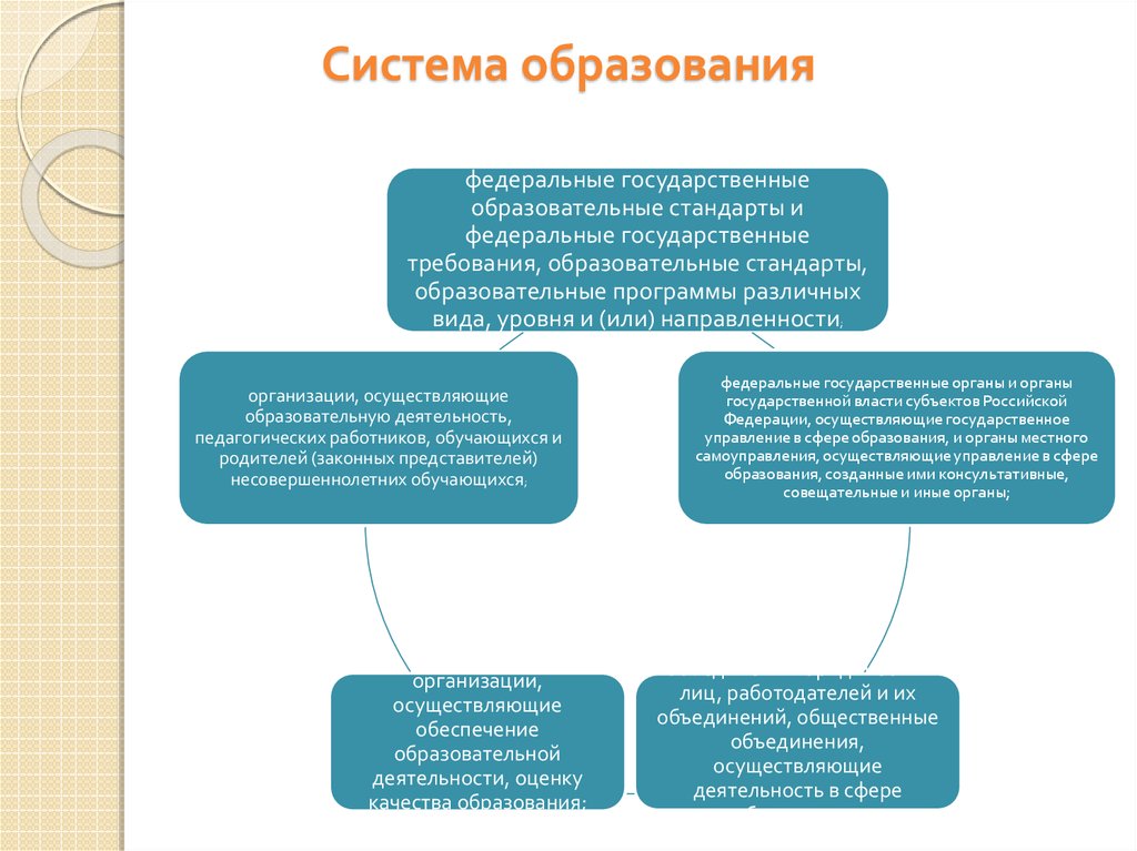 Тенденции в сфер образования