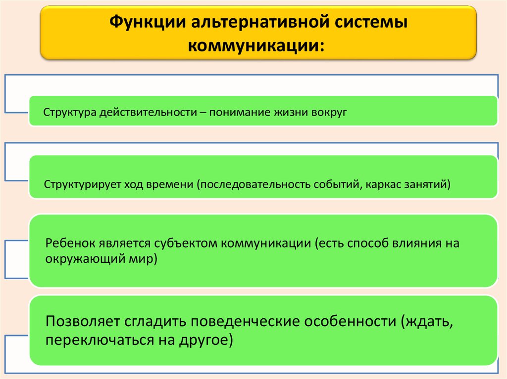 Альтернативные системы. Функциями альтернативных программ являются. Функции альтернативных программ.