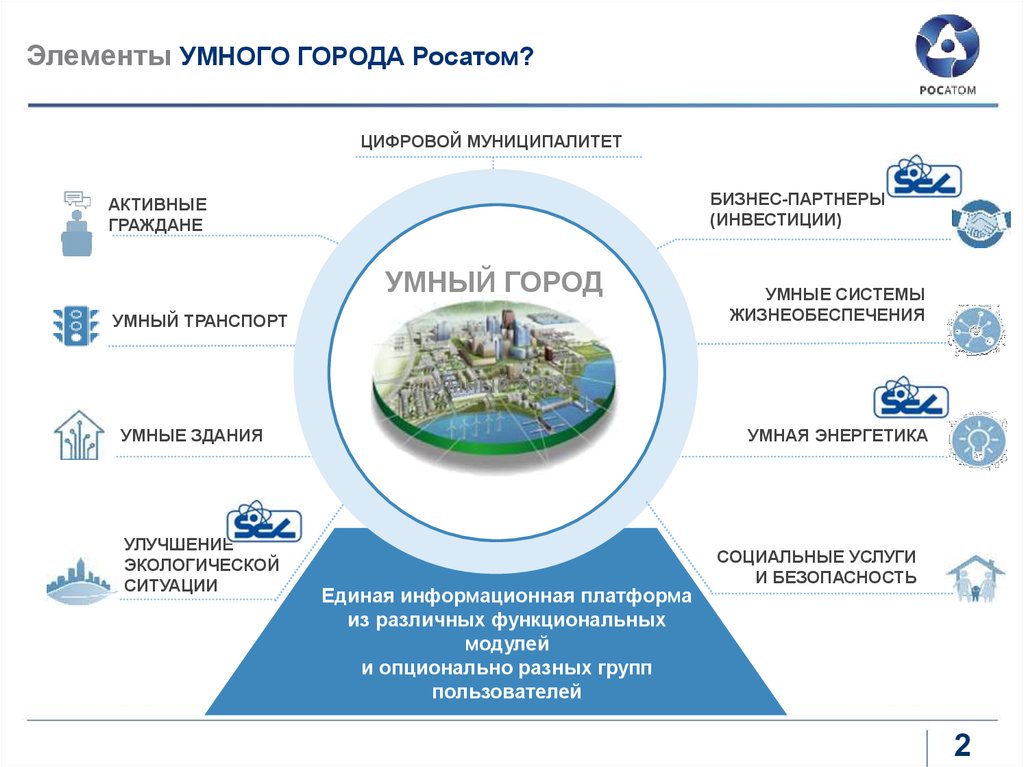 Проект умный город в россии