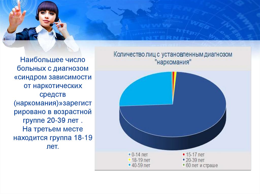 Государственная зависимость. Профилактика лекарственной зависимости. Статистика влияния наркотических веществ на подростков. Статистика профилактики наркозависимости. Статистика героиновой зависимости.