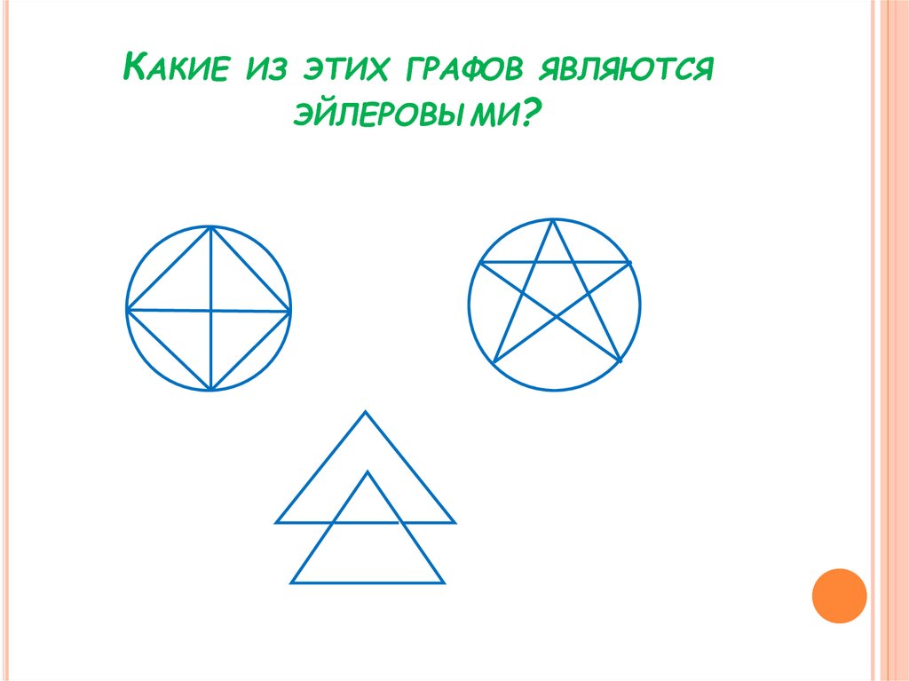 Какие из этих графов являются эйлеровыми?