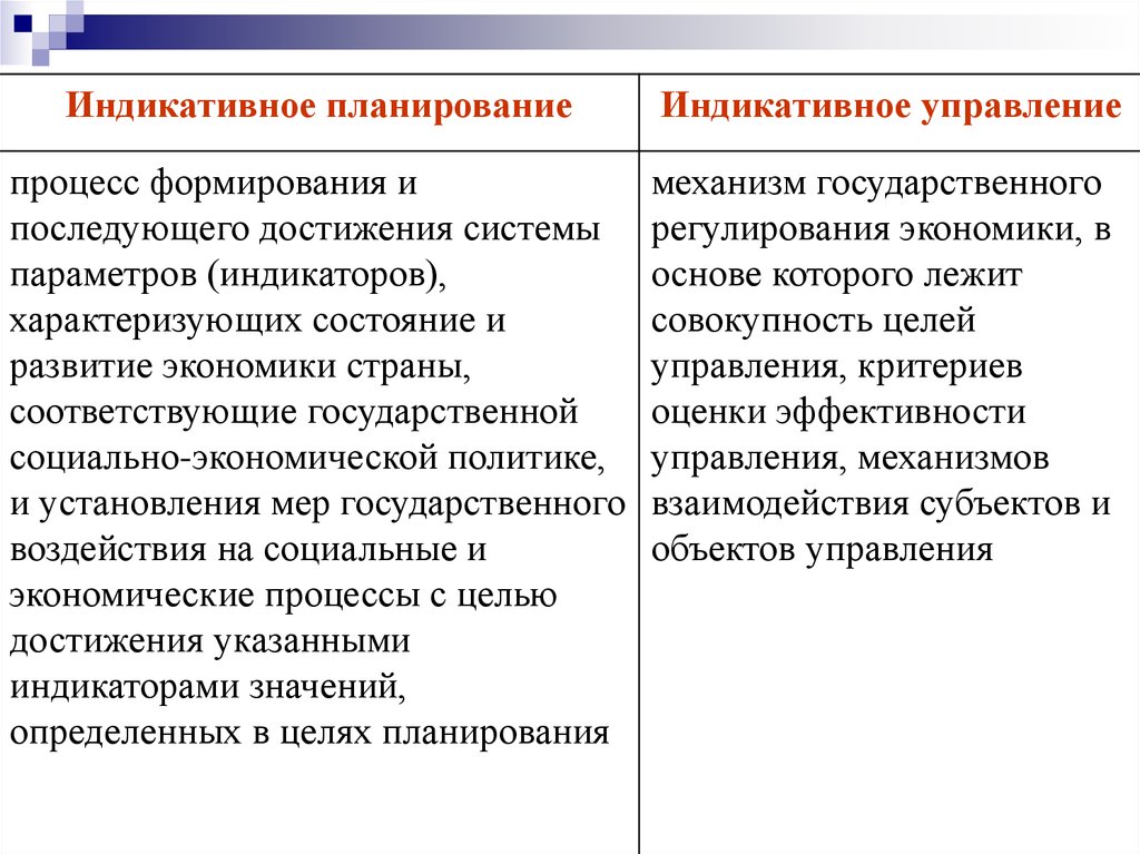 Формы индикативного планирования