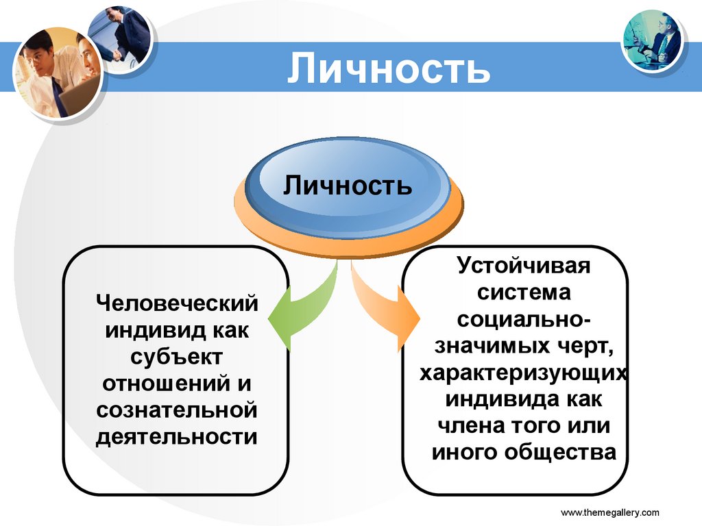 Индивидом рождаются личностью становятся индивидуальность. Личность человеческий индивид как субъект отношений. Субъект отношений и сознательной деятельности. Личность устойчивая система социально значимых черт характеризующих. Индивид и личность это одно и тоже.