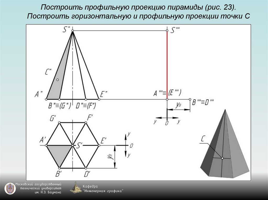Построить профильную проекцию пирамиды (рис. 23). Построить горизонтальную и профильную проекции точки С