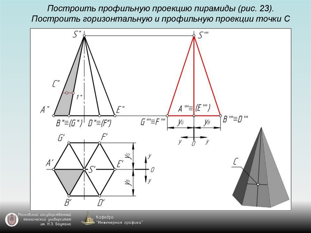 Построить профильную проекцию пирамиды (рис. 23). Построить горизонтальную и профильную проекции точки С