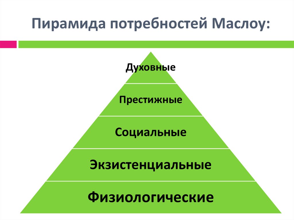 Для иллюстрации какой биологической потребности впр. Маслоу икроу. Пирамида потребностей. Престижные потребности человека. Пирамида потребностей экзистенциальные.